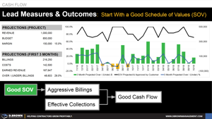 Lead Measures and Outcomes: Starting with the Schedule of Values (SOV) Thumbnail