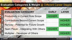 Evaluation Categories and Weighting Thumbnail