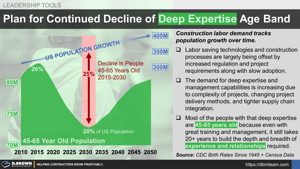 Planning for the Continued Decline of the Deep Expertise Age Band in Construction Thumbnail