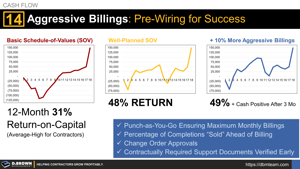 Cash Flow Tip 14 - Aggressive Billings and Pre-Wiring the Process Thumbnail