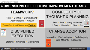 Four Dimensions of Effective Improvement Teams Thumbnail