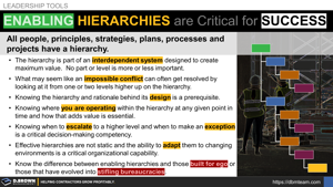 Enabling Hierarchies are Critical for Success Thumbnail