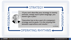 Business Operating Layer Thumbnail