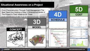 Situational Awareness - 5D Project Model Thumbnail