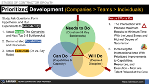 Prioritized Development and Improvements Thumbnail