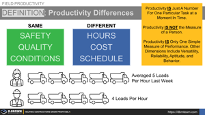 Productivity Differences Defined Thumbnail