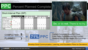 Percent Planned Complete (PPC) - Calculation Example Thumbnail