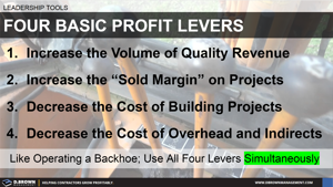 Net Profits - Four Major Levers Thumbnail