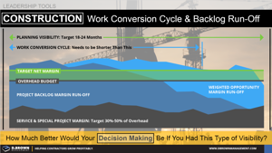 Work Conversion Cycle and Backlog Run-Off Thumbnail