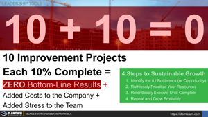 Four Steps to Sustainable Growth (10+10=0) Thumbnail