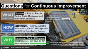 Questions for Continuous Improvement Thumbnail
