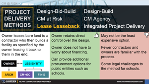 Project Delivery - Lease Leaseback Thumbnail
