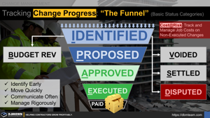 Tracking Change Progress (The Funnel): Basic Status Categories Thumbnail
