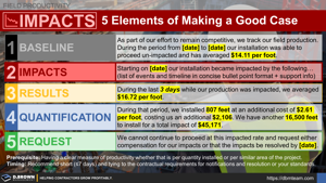 Impacted Productivity - Five Elements of Making a Good Case Thumbnail
