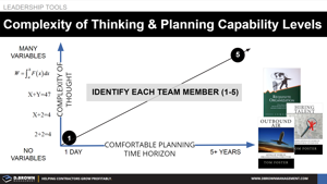 Complexity of Thought and Planning Time Span Thumbnail