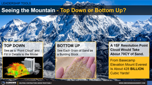 Seeing the Mountain - Levels of Detail Thumbnail