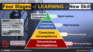 Four Stages of Learning a New Skill Thumbnail