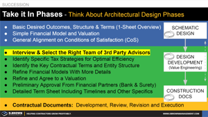 Succession Process and Architectural Design Phases Thumbnail