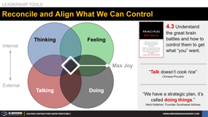 Reconcile and Align What We Can Control Thumbnail