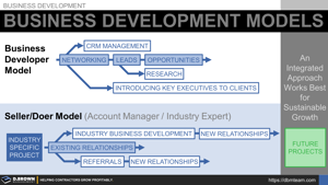 Business Development Models for Contractors Thumbnail