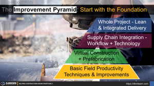 Field Productivity - The Improvement Pyramid Thumbnail