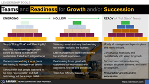 Teams and Readiness for Growth and/or Succession Thumbnail
