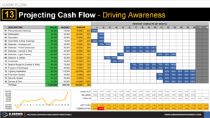 Cash Flow Tip 13 - Projecting Cash Flow and Driving Awareness Thumbnail
