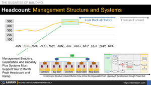 Headcount, Management Structure, and Systems Thumbnail
