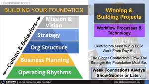 Building Your Foundation as a Growing Contractor Thumbnail
