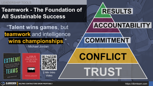 Teamwork - The Five Foundational Stages to Results Thumbnail