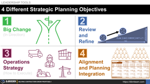 4 Different Strategic Planning Objectives Thumbnail