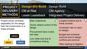 Project Delivery - Design-Bid-Build Thumbnail