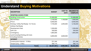 Understand Buying Motivations Thumbnail