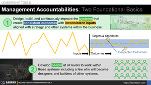 Management Accountabilities: Two Foundational Basics Thumbnail