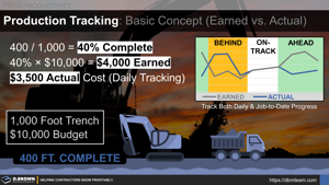Production Tracking - The Basics Thumbnail