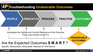 4P Troubleshooting Undesirable Outcomes Thumbnail