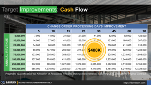 Changes and Cash Flow Improvement Thumbnail