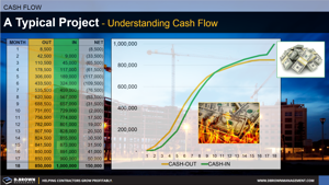 A Typical Project - Cash Flow S-Curve Thumbnail