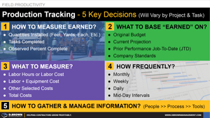 Production Tracking - 5 Key Decisions Thumbnail