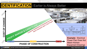 Changes - Early Identification is Always Better Thumbnail