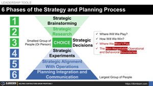 6 Phases of the Strategy and Planning Process Thumbnail