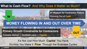 Cash Flow Explained Thumbnail