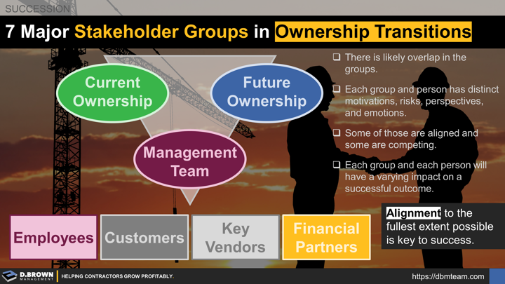 7 Major Stakeholder Groups in Ownership Transitions. (1) Current Ownership, (2) Future Ownership, (3) Management Team, (4) Employees, (5) Customers, (6) Key Vendors, (7) Financial Partners. There is likely overlap in the groups. Each group and person has distinct motivations, risks, perspectives, and emotions. Some of those are aligned and some are competing. Each group and each person will have a varying impact on a successful outcome. Alignment to the fullest extent possible is key to success.