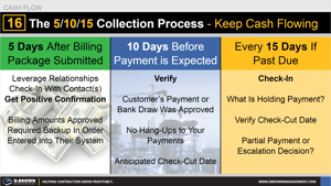Cash Flow Tip 16 - 5/10/15 Collection Process Thumbnail