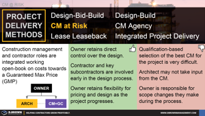 Project Delivery - CM at Risk Thumbnail