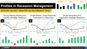 Contractor Profiles in Recession Management Thumbnail