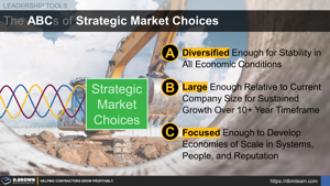The ABCs of Strategic Market Choices Thumbnail