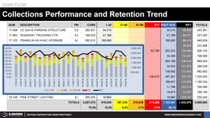 Collections and Retention Trend Metric Thumbnail