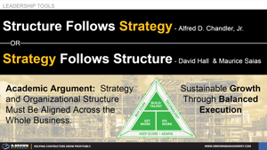 Structure and Strategy - Sustainable Growth Through Balanced Execution Thumbnail