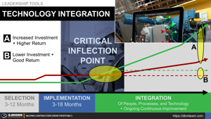 Technology Integration - Critical Inflection Points and Streamlining Workflows Thumbnail